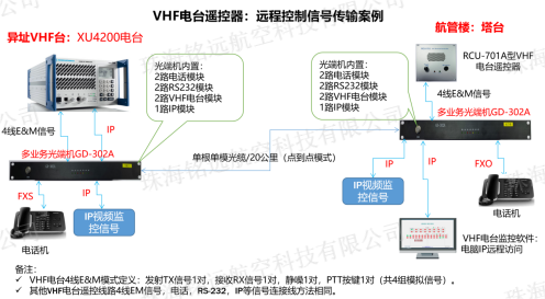 GD-302A型多业务光端机2(水印).png