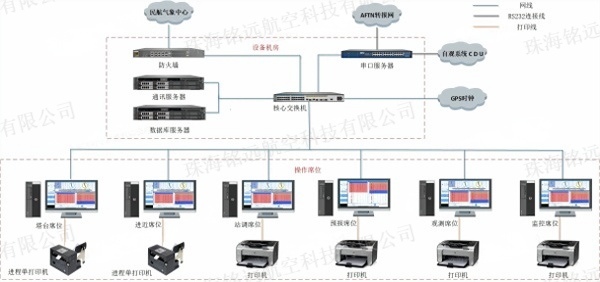 系统结构图(1).png