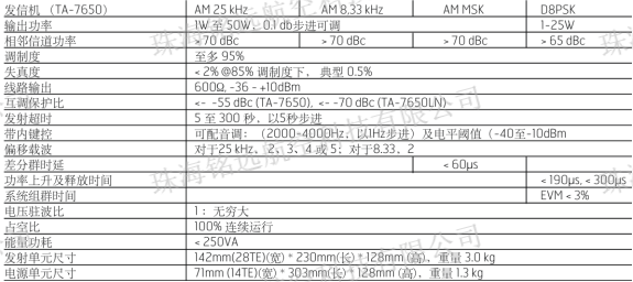 TR-7750型VHF地空通信电台6.png