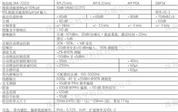 TR-7750型VHF地空通信电台7.png