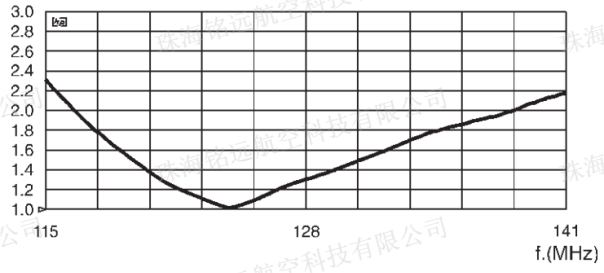 VHF-137A型VHF天线2.png