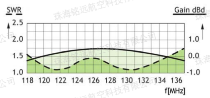 CXL3-1LW型VHF天线2.png