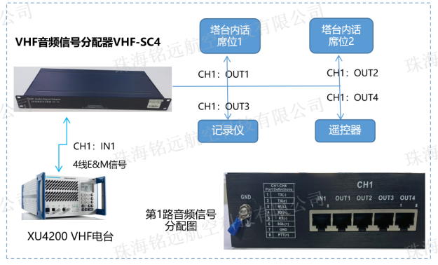 VHF-S4型VHF音频信号分配器3(水印).png