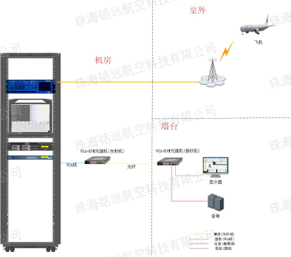 ATIS-202A型航站情报通播系统ATIS2(水印).png