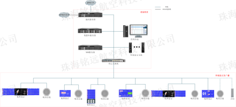 FIDS-105A型航班信息显示系统2(水印).png