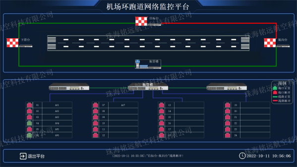 GHW-105型光环网光缆断开后示意图(水印).png